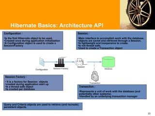 Hibernate Basics: Architecture API
Configuration :                                              Session :
•Is the first Hibernate object to be used.                   •Main interface to accomplish work with the database.
•Created once during application initialization              •objects are saved and retrieved through a Session.
•A Configuration object is used to create a                  •Is lightweight and inexpensive to create.
SessionFactory                                               •Is not thread safe.
                                                             •Used to create a Transaction object




 Session Factory :
 • It is a factory for Session objects
 •created during application start up
 •Is a thread safe object                                        Transaction :
 •Is created per database
                                                                 •Represents a unit of work with the database (and
                                                                 potentially other systems).
                                                                 •Handled by an underlying transaction manager


Query and Criteria objects are used to retrieve (and recreate)
persistent objects.

                                                                                                                     23
 