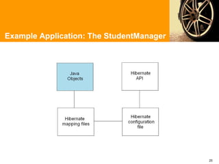 Example Application: The StudentManager




                                          25
 