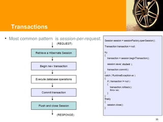 Transactions
• Most common pattern is session-per-request.




                                                35
 