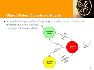 Object States: Complete Lifecycle
• A complete diagram of the lifecycle, given a description of the states
  and methods that transition
  the objects between states.




                                                                           39
 