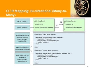 O / R Mapping: Bi-directional (Many-to-
Many)




                                          47
 