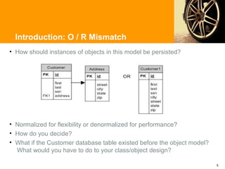 Introduction: O / R Mismatch
• How should instances of objects in this model be persisted?




• Normalized for flexibility or denormalized for performance?
• How do you decide?
• What if the Customer database table existed before the object model?
  What would you have to do to your class/object design?

                                                                         5
 