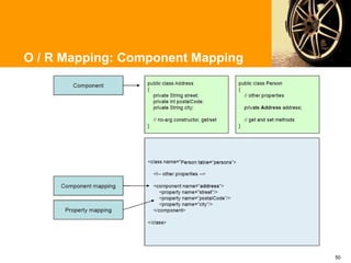O / R Mapping: Component Mapping




                                   50
 