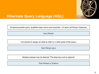 Hibernate Query Language (HQL)




                                 54
 