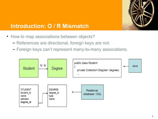 Introduction: O / R Mismatch
• How to map associations between objects?
   – References are directional, foreign keys are not.
   – Foreign keys can’t represent many-to-many associations.




                                                               7
 