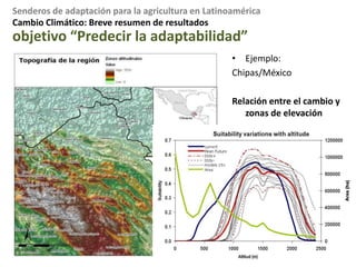 Duración de una estación de crecimiento