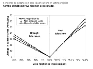 Cambio Climático: Sensibilidad y impactosImplicaciones socio-económicosModelos econométricos