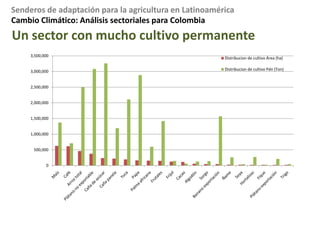 Cambio Climático: Breve resumen de resultados?objetivo “Predecir la adaptabilidad”¿Cuáles son los factores decisivos? Cuales de los bioClims influyen mas?“Stepwiseregression”
