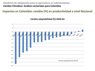 Cambio Climático: Breve resumen de resultadosobjetivo “Predecir la adaptabilidad”Ejemplo:Chipas/MéxicoRelación entre el cambio y zonas de elevación