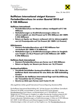 Investor
  Relations
    Information
                                                                       Wien, 30. Mai 2010


Raiffeisen International steigert Konzern-
Periodenüberschuss im ersten Quartal 2010 auf
€ 100 Millionen

Raiffeisen International:
   Periodenüberschuss vor Steuern nahezu verdoppelt auf € 166
      Millionen
   Nettodotierungen zu Kreditrisikovorsorgen sinken im
      Jahresvergleich um 33,8 Prozent auf € 295 Millionen (Q1 2009:
      € 445 Millionen)
   Return on Equity vor Steuern verbessert sich im Jahresvergleich
      um 4,3 Prozentpunkte auf 9,6 Prozent (Q1 2009: 5,3 Prozent)

RZB-Konzern:
   Konzern-Periodenüberschuss mit € 292 Millionen fast
     vervierfacht (Q1 2009: € 76 Millionen)
   Nettodotierungen zu Kreditrisikovorsorgen sinken im Vergleich
     zum Vorjahr um 45,5 Prozent auf € 325 Millionen (Q1 2009:
     € 596 Millionen)

Raiffeisen Bank International:
   Konzern-Periodenüberschuss pro forma von € 332 Millionen
   Return on Equity vor Steuern pro forma von 16,3 Prozent

Austauschverhältnis:
   Vorstände beschließen Austauschverhältnis von 30,7 Aktien der
     Raiffeisen Bank International für eine Aktie der RZB-Subholding
     Cembra
   Streubesitz der Raiffeisen International liegt nach Durchführung
     der Transaktion bei 21,5 Prozent
   Gewinn je Aktie (pro forma) nach Fusion €1,45

Alle angeführten Zahlen gemäß International Financial Reporting Standards (IFRS).

Die Raiffeisen International Bank-Holding AG, Teil des Konzerns der Raiffeisen Zentralbank
Österreich AG (RZB), erwirtschaftete im ersten Quartal 2010 einen Konzern-
Periodenüberschuss (nach Steuern und Minderheiten) von € 100 Millionen, was einer
Steigerung von 77,8 Prozent im Vergleich zur selben Periode des Vorjahres entspricht (Q1
2009: € 56 Millionen). Vor allem die im Vergleich zum ersten Quartal 2009 um 33,8
Prozent reduzierten Nettodotierungen zu Kreditrisikovorsorgen in Höhe von € 295 Millionen
(Q1 2009: € 445 Millionen) sowie Bewertungsgewinne bei Wertpapieren des
Umlaufvermögens wirkten sich positiv auf das Ergebnis aus. Der Periodenüberschuss vor
 
