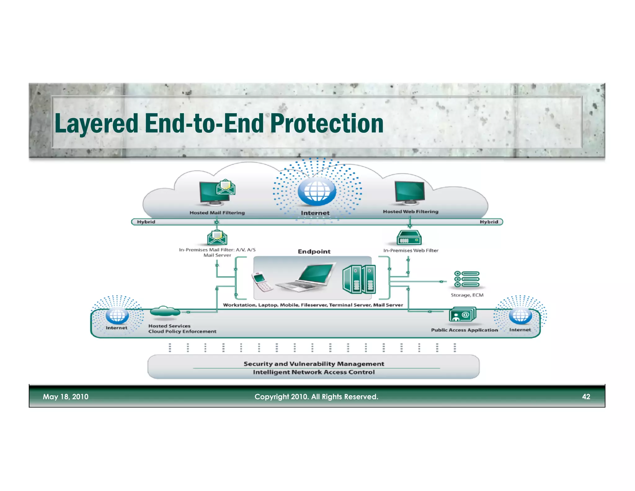 2010-05 Real Business, Real Threats!  Don't be an Unsuspecting Target 