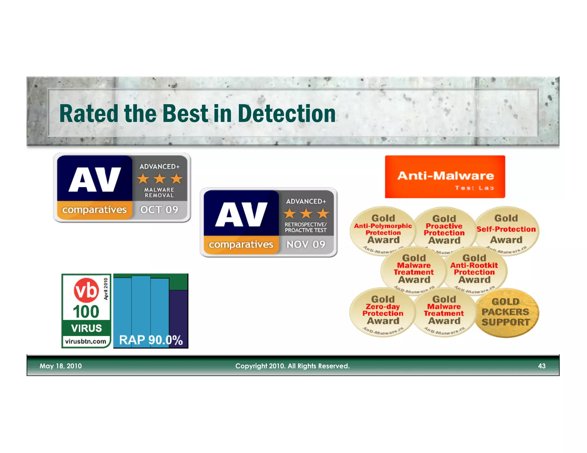 2010-05 Real Business, Real Threats!  Don't be an Unsuspecting Target 