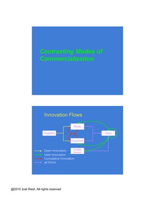 User Innovation From von Hippel (1988, 2005) Users know their needs best Goal: engage users in innovation Use empowerment, other motivations Direct (toolkits) & indirect (feedback) Requires processes, tools, design Found in ever-wider domains 
