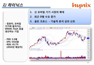 보충자료6*위험수용도 측정표소득수준이 높은 것은 아니지만 적정수준의 순재산액을 보유