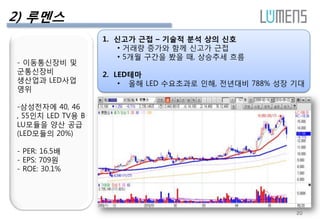 Contents		1. 팀 개요		2. 운용계획 및 성과 투자환경