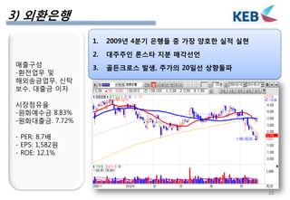  운용성과		3. 투자 매매 내역		4. 피드백		5. Q & A