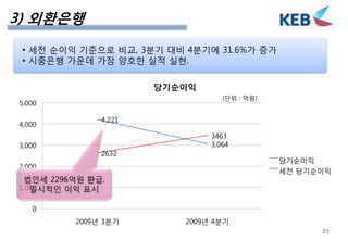 운용계획 – 운용 프로세스9Issue & Theme기업방문종목선정비율결정고관여국내상장 중국기업All-inModel Portfolio업종분산지속적인 MonitoringTrading Market Timing 포착