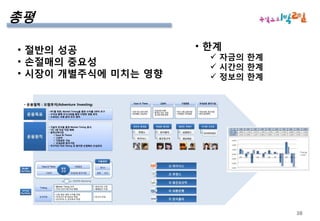 운용성과13 총 수익률 : -9.31%