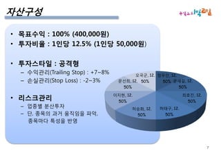 기본정보운용철학 : 모험투자(Adventure Investing)운용목표 MT를 위한, Market Timing을 통한 수익률 100% 추구