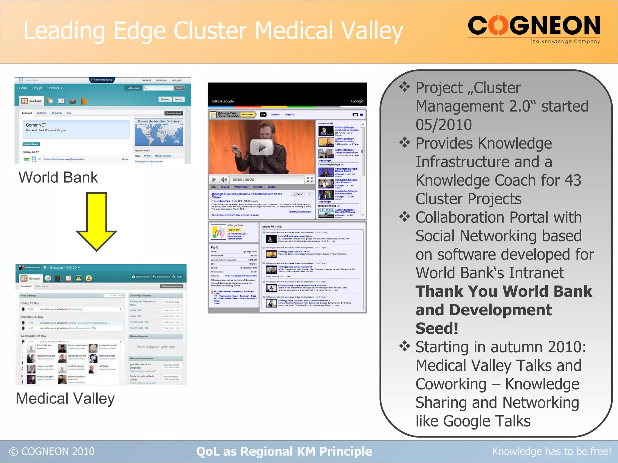 Leading Edge Cluster Medical Valley QoL as Regional KM Principle Project „Cluster Management 2.0“ started 05/2010 Provides Knowledge Infrastructure and a Knowledge Coach for 43 Cluster Projects Collaboration Portal with Social Networking based on software developed for World Bank‘s Intranet Thank You World Bank and Development Seed! Starting in autumn 2010: Medical Valley Talks and Coworking – Knowledge Sharing and Networking like Google Talks World Bank Medical Valley 
