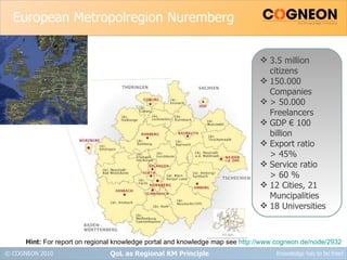 European Metropolregion Nuremberg QoL as Regional KM Principle 3.5 million citizens 150.000 Companies > 50.000 Freelancers GDP € 100 billion Export ratio > 45% Service ratio > 60 % 12 Cities, 21 Muncipalities 18 Universities Hint:  For report on regional knowledge portal and knowledge map see  http://www.cogneon.de/node/2932   
