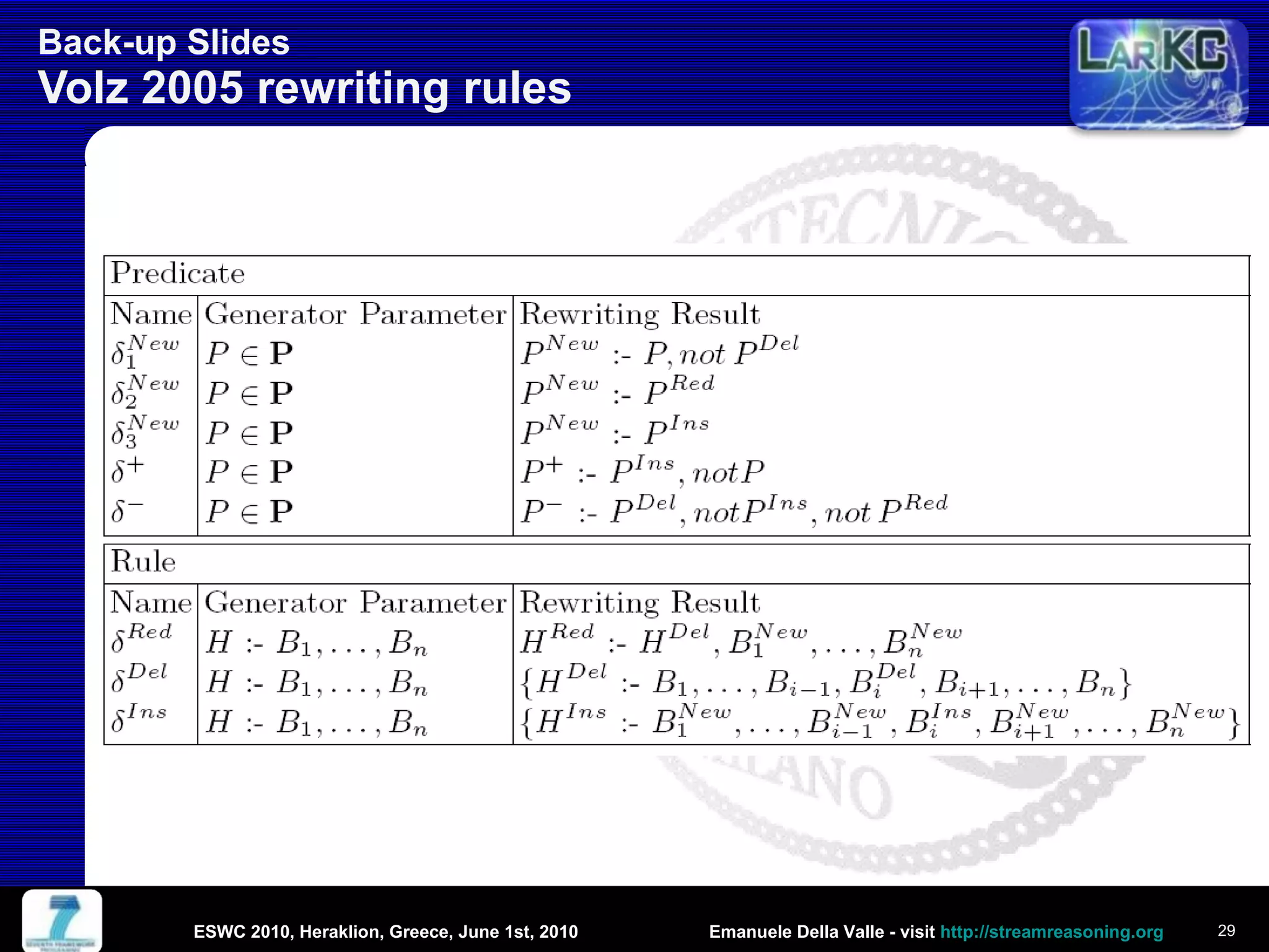 Back-up Slides  Volz 2005 rewriting rules ESWC 2010, Heraklion, Greece, June 1st, 2010 