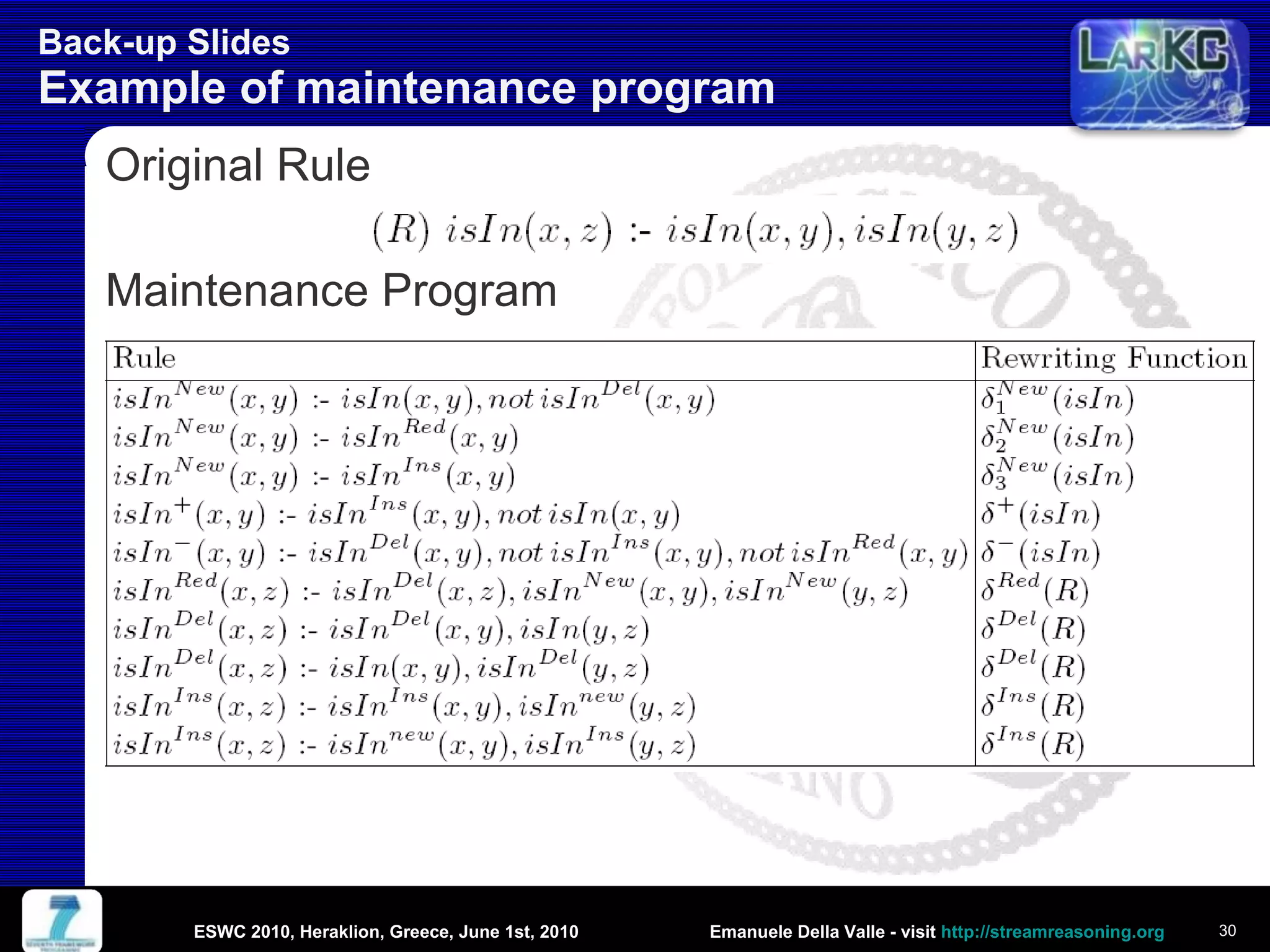 Back-up Slides  Example of maintenance program Original Rule Maintenance Program ESWC 2010, Heraklion, Greece, June 1st, 2010 
