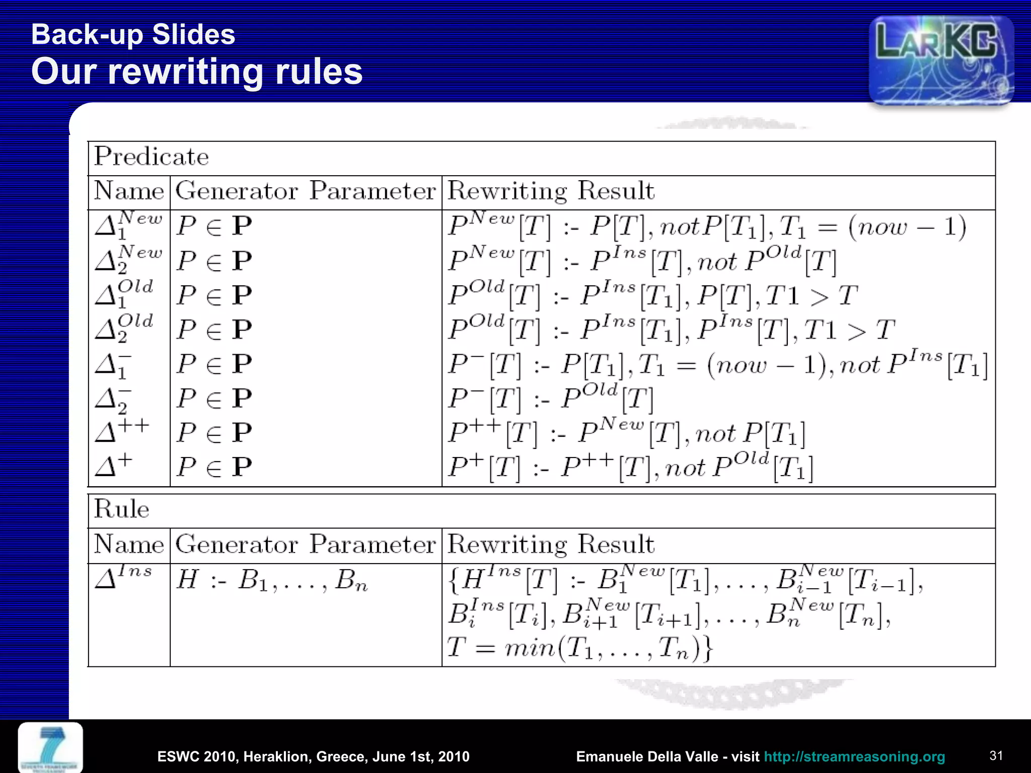 Incremental Reasoning on Streams and Rich Background Knowledge | PPT