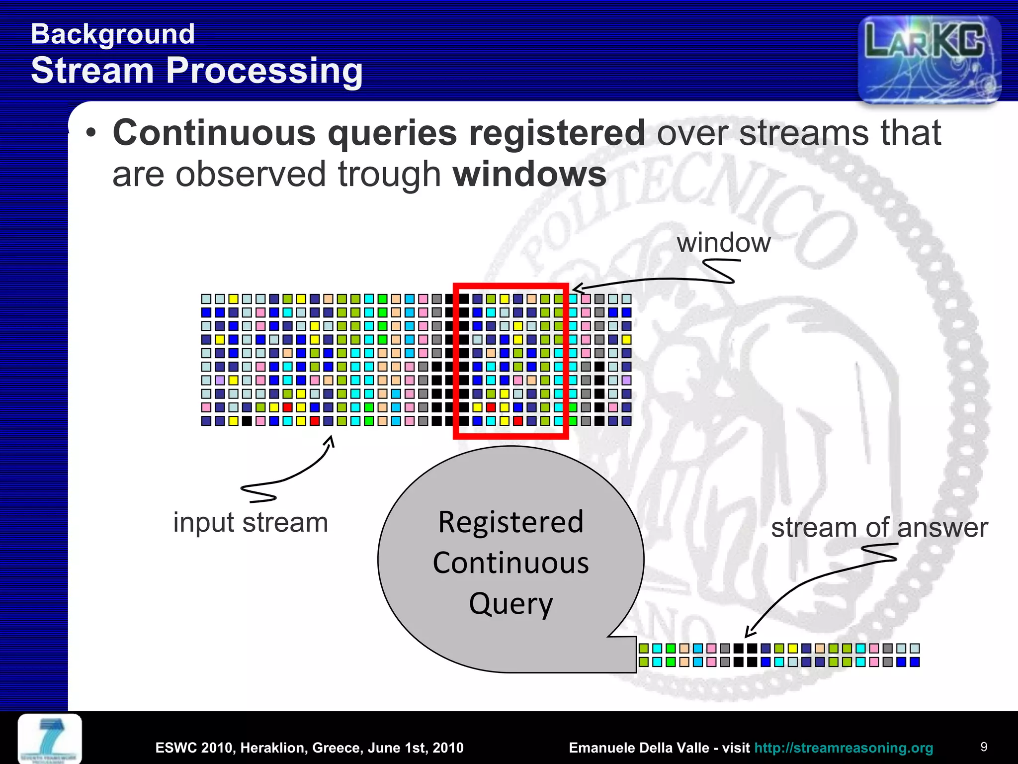 Background  Stream Processing Continuous   queries registered  over streams that are observed trough  windows ESWC 2010, Heraklion, Greece, June 1st, 2010 window input stream stream of answer Registered Continuous Query 