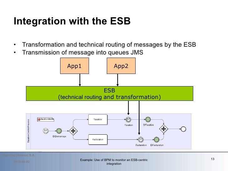 Example Use of BPM to monitor an ESBcentric integration