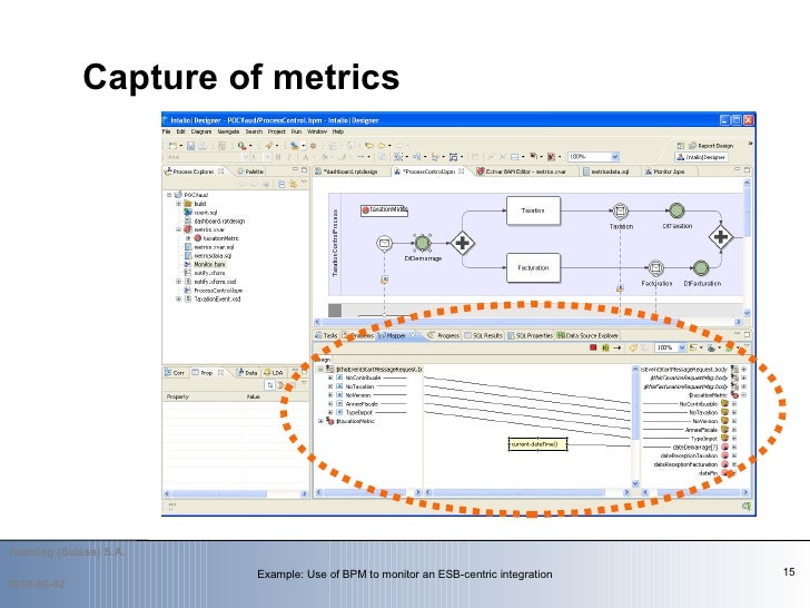 Example Use of BPM to monitor an ESBcentric integration