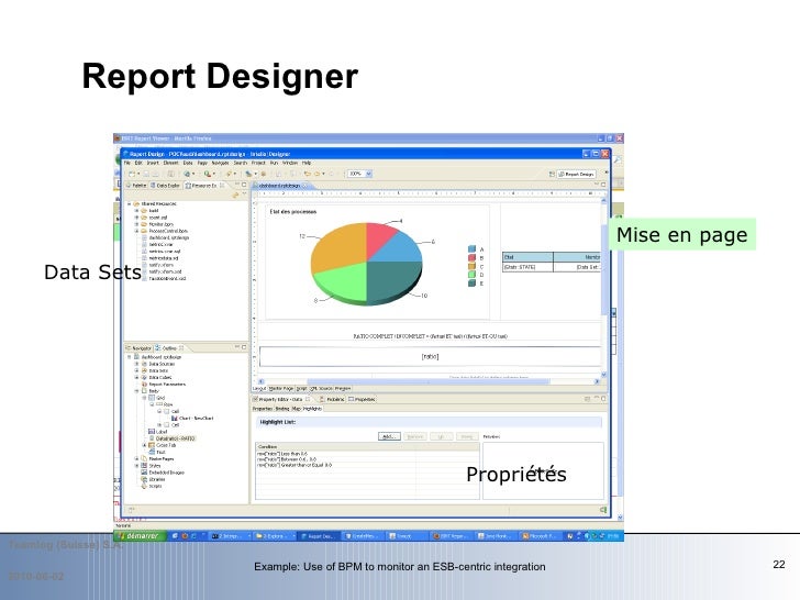 Example Use of BPM to monitor an ESBcentric integration