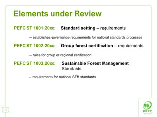 Elements under Review
     PEFC ST 1001:20xx:          Standard setting – requirements

           -- establishes governance requirements for national standards processes

     PEFC ST 1002:20xx:          Group forest certification – requirements

           -- rules for group or regional certification

     PEFC ST 1003:20xx:          Sustainable Forest Management
                                 Standards
           -- requirements for national SFM standards




10
 