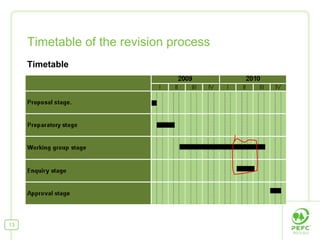 Timetable of the revision process
     Timetable




13
 