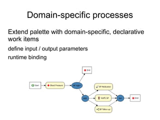 Business Process Management BPM is a discipline Many actors 