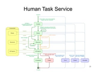 Automation, continuous improvement 