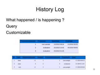 Increased speed of development 