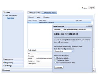 Roadmap Adaptive processes 