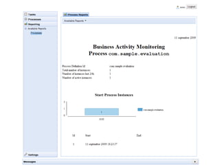 2005 jBPM3 RuleFlow jBPM4 jBPM5 2011 Drools Flow 2009 2008 Best of both worlds ! 
