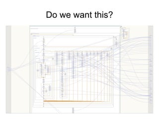 BPMN 2.0 OMG standard that defines Graphical notation 