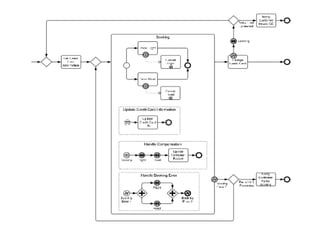 BPMN2 