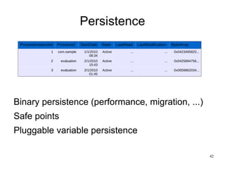 Standard-based BPMN 2.0 