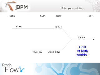 Palette Predefined set of generic  node types Start, end 