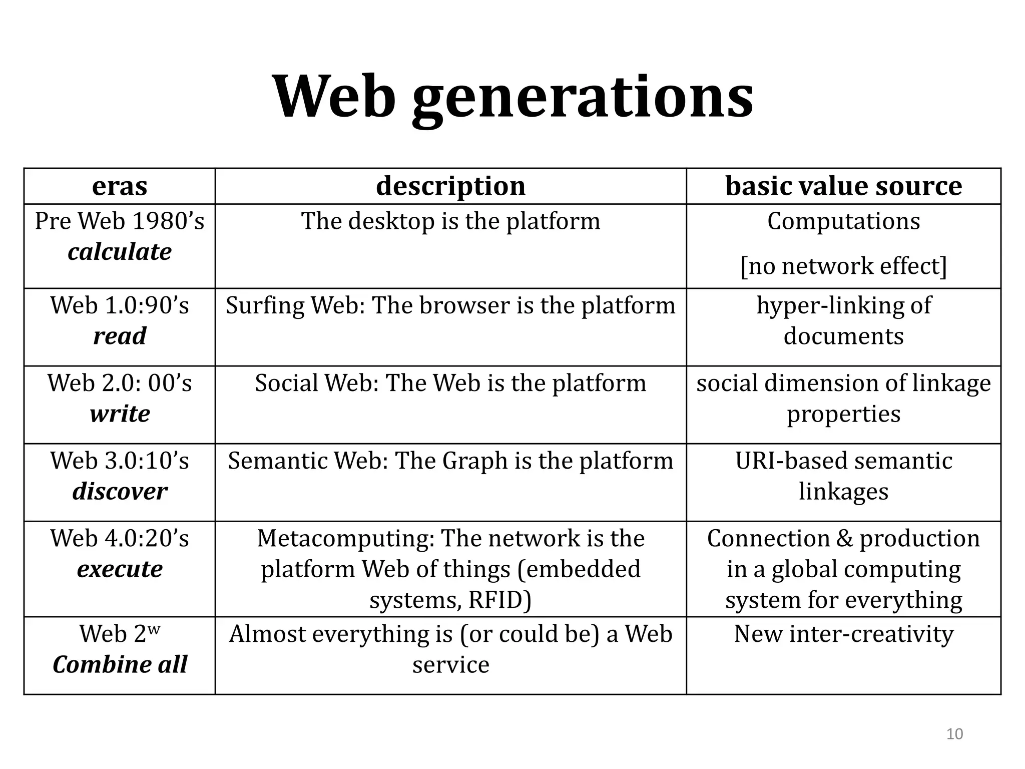Web generations10
