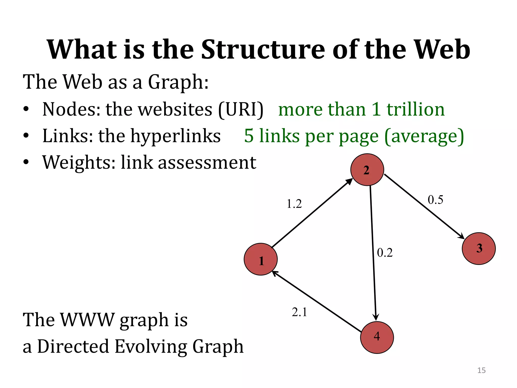 What is the Structure of the WebThe Web as a Graph: Nodes: the websites (URI)   more than 1 trillionLinks: the hyperlinks     5 links per page (average) Weights: link assessment The WWW graph is a Directed Evolving Graph1520.5  1.23  0.21 2.14