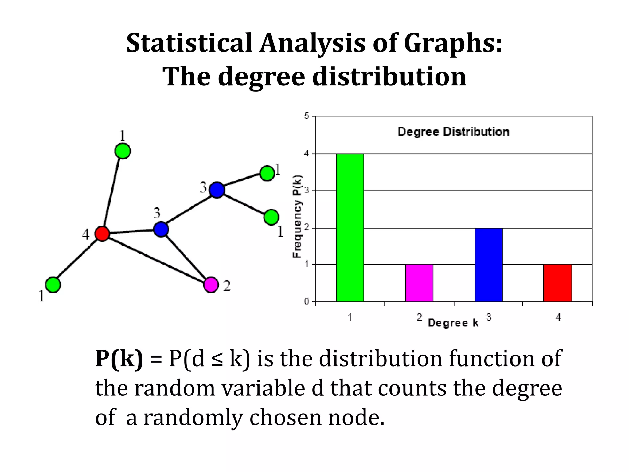 Statistical Analysis of Graphs:The degree distribution P(k) = P(d ≤ k) is the distribution function of the random variable d that counts the degree of  a randomly chosen node. 