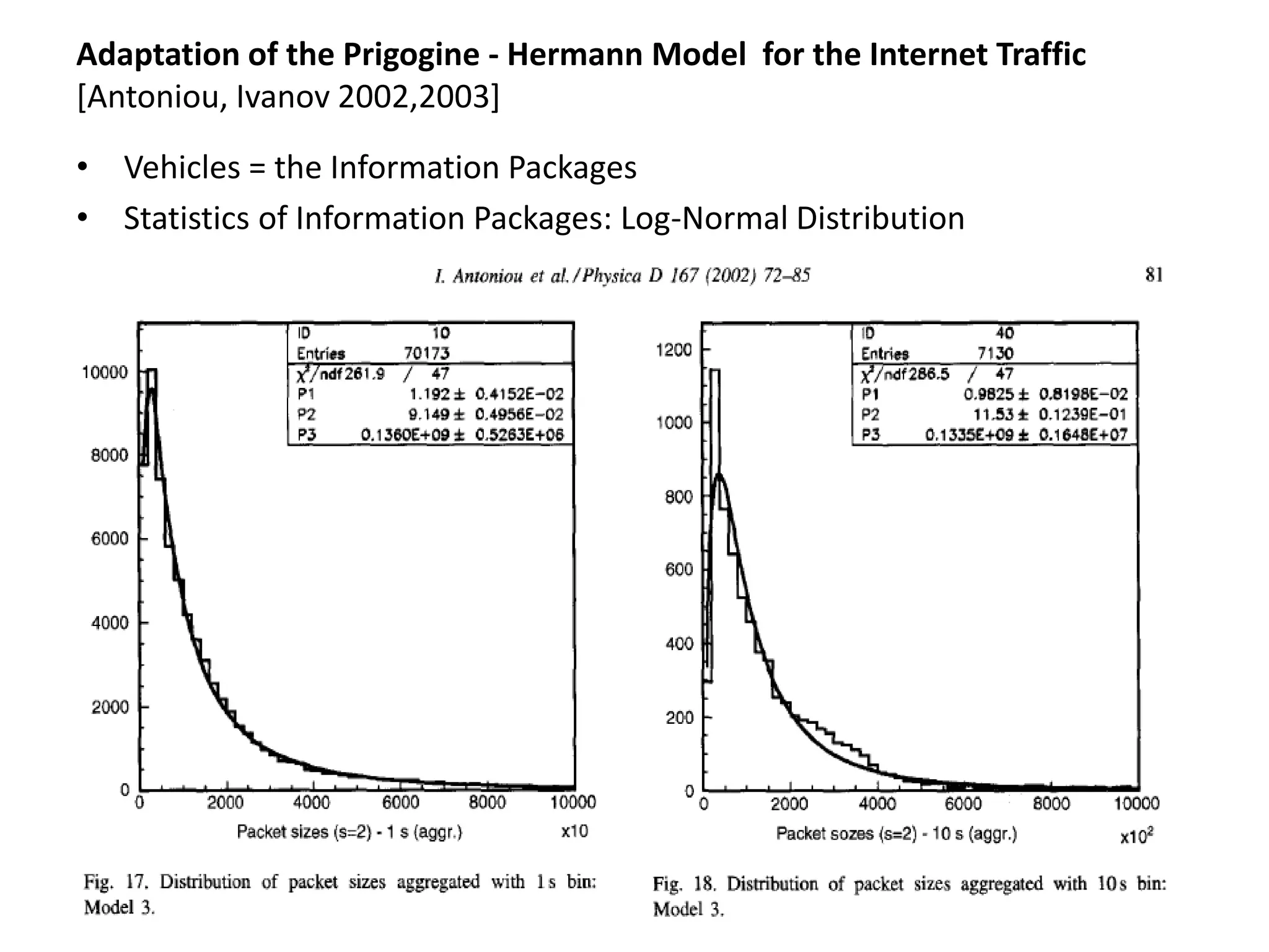 Adaptation of the Prigogine - Hermann Model  for the Internet Traffic [Antoniou, Ivanov 2002,2003]Vehicles = the Information PackagesStatistics of Information Packages: Log-Normal Distribution 