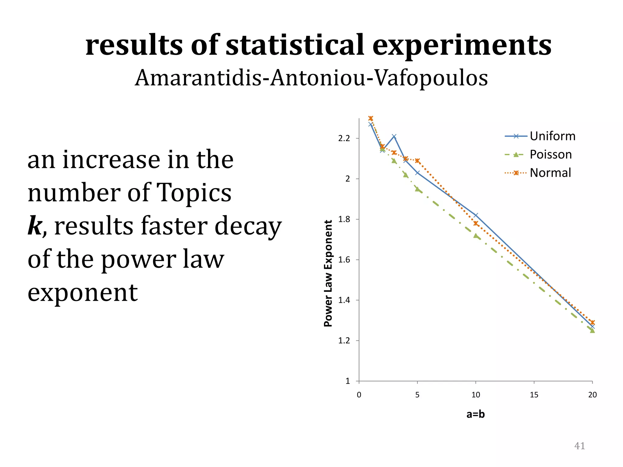   results of statistical experimentsAmarantidis-Antoniou-Vafopoulos   an increase in the number of Topics k, results faster decay of the power law exponent 41