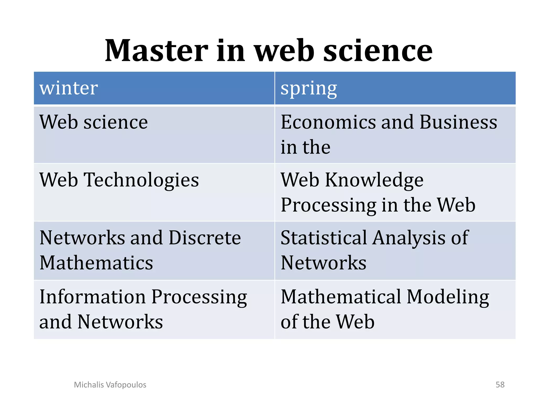Master in web science58Michalis Vafopoulos