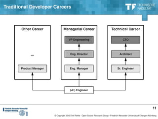 Traditional Developer Careers



       Other Career               Managerial Career                                   Technical Career

                                        VP Engineering                                             CTO




             ...                          Eng. Director                                        Architect




       Product Manager                   Eng. Manager                                        Sr. Engineer




                                         (Jr.) Engineer




                                                                                                                                   11
                         © Copyright 2010 Dirk Riehle ∙ Open Source Research Group ∙ Friedrich­Alexander­University of Erlangen­Nürnberg
 
